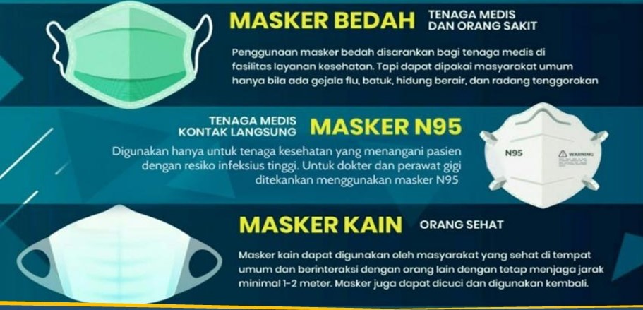 Kemenkes Sarankan Tiga Jenis Masker untuk Dipakai Kemenkes Sarankan Tiga Jenis Masker untuk Dipakai